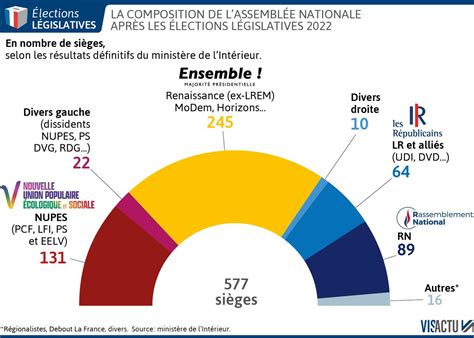 Législatives